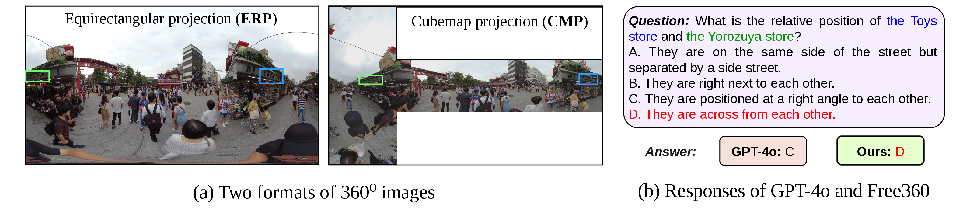 Example of 360Bench image in two projection formats